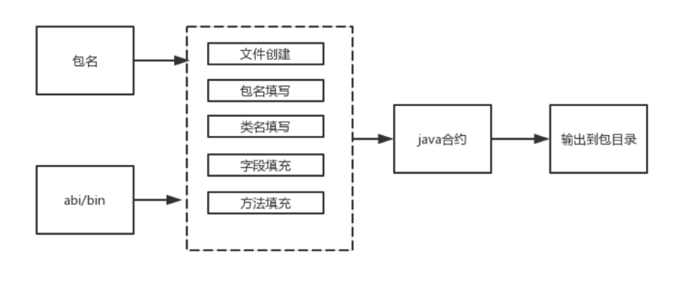 ../../_images/java.png