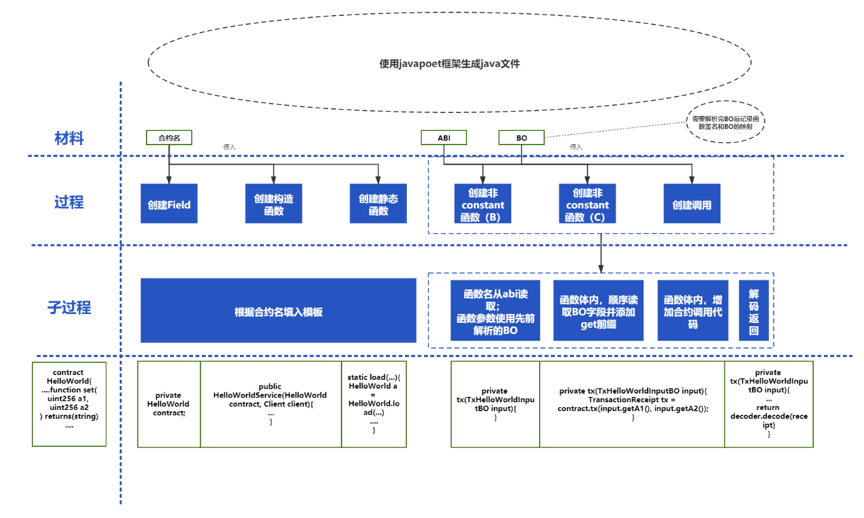 ../../_images/service_process.png